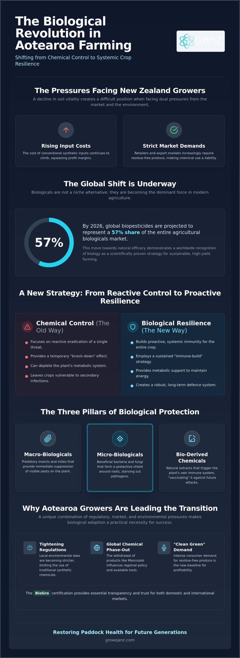 Biological Crop Protection Solutions: Busting the Myths of Modern Organic Farming