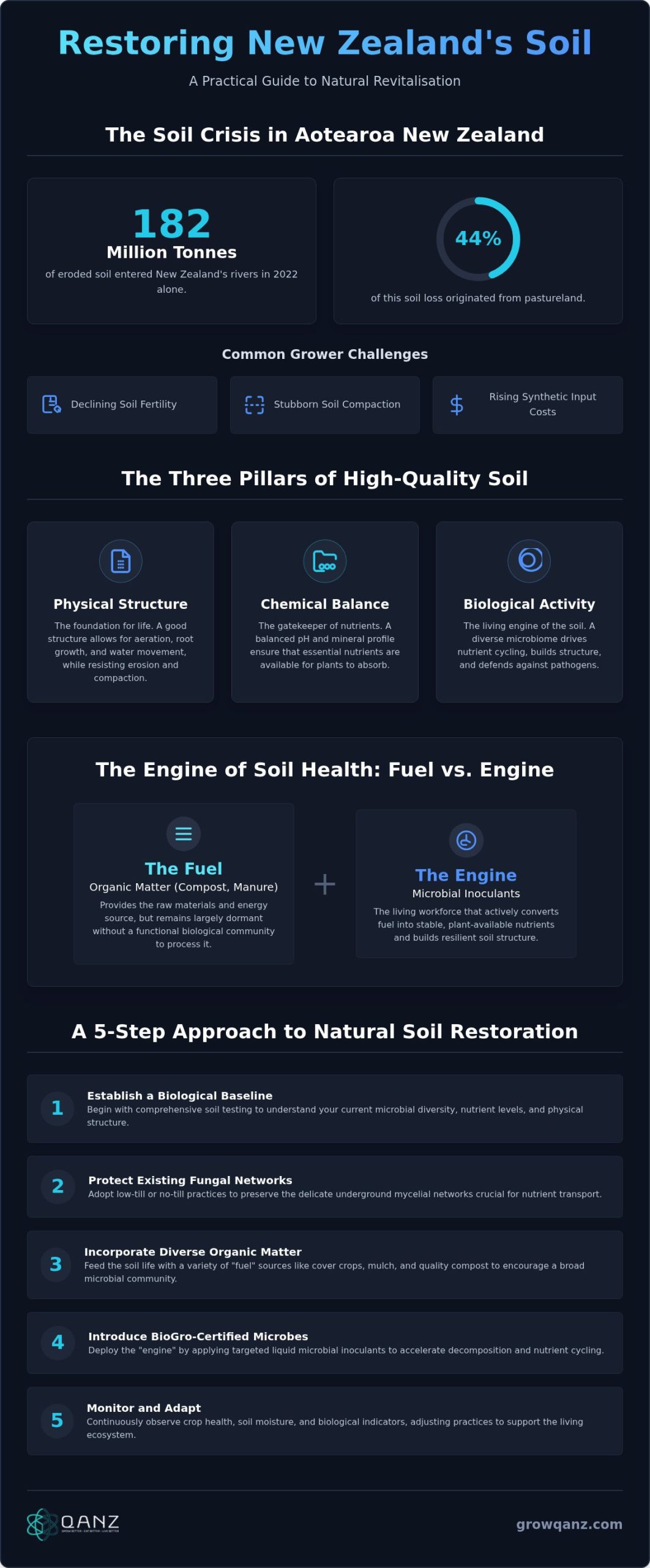 Improving Soil Quality Naturally: A Guide for NZ Growers