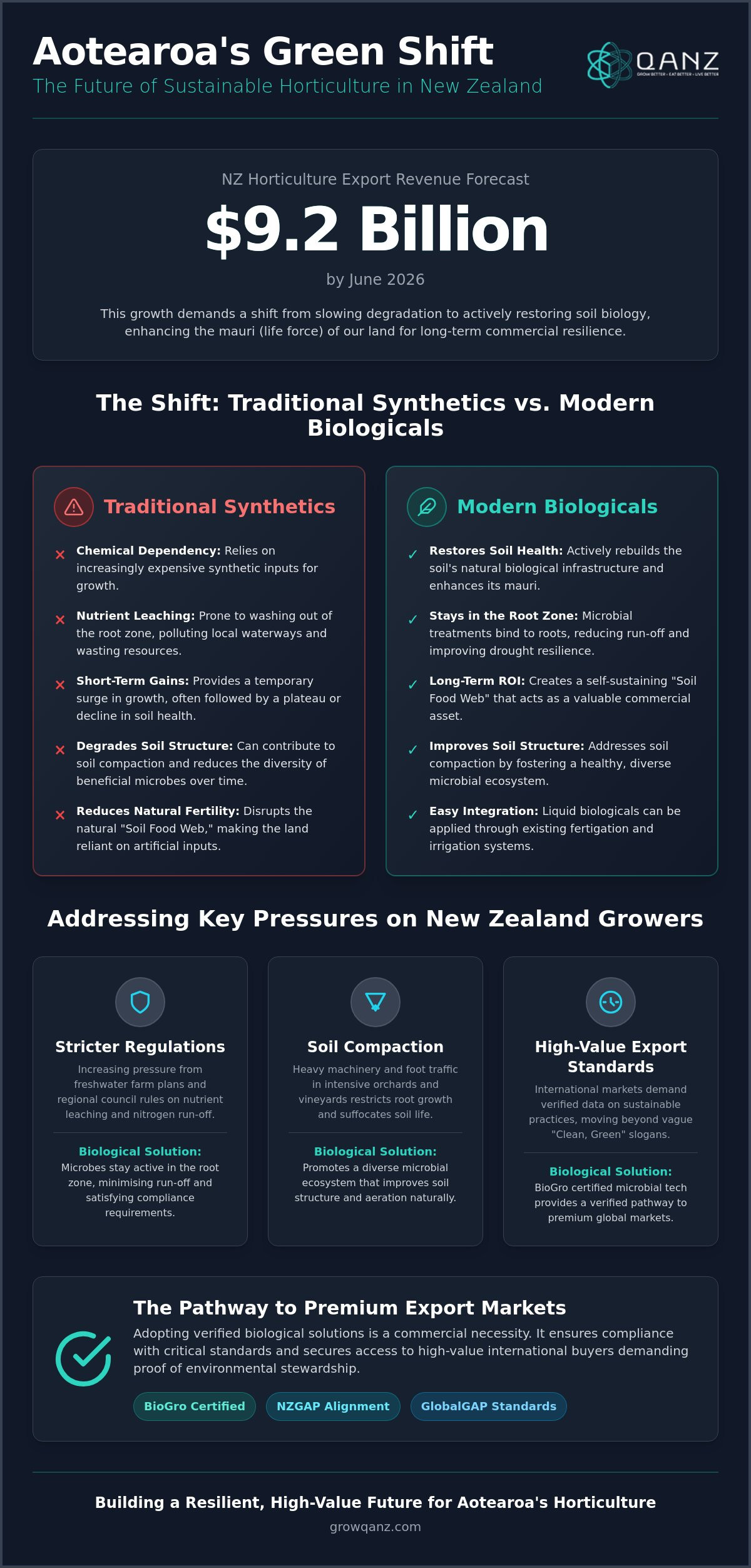 Sustainable Horticulture Solutions NZ: The 2026 Microbial Shift in New Zealand