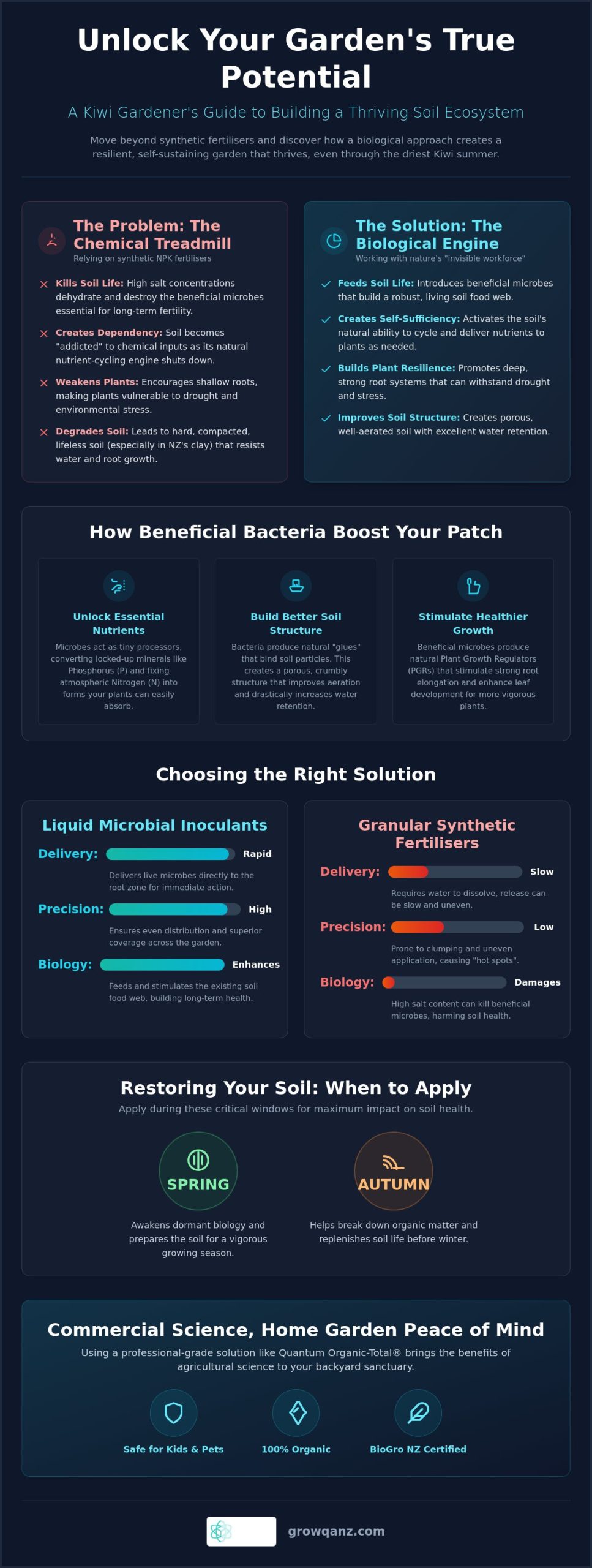 Microbial Solutions for Thriving Home Gardens