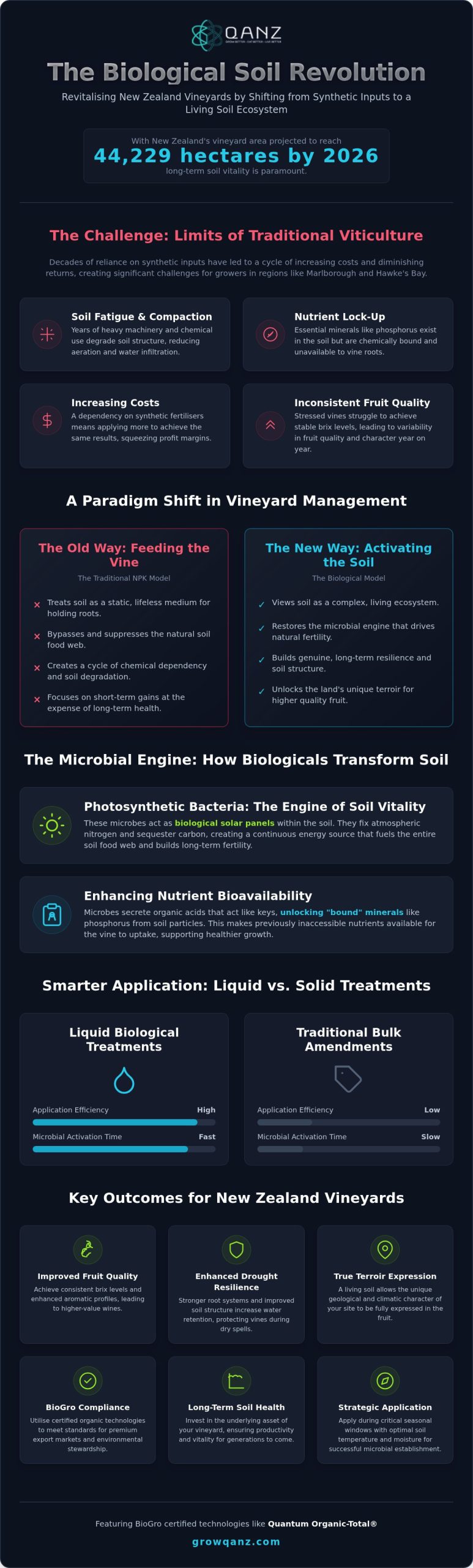 Biological Soil Treatments: Vineyard Vitality Guide 2026