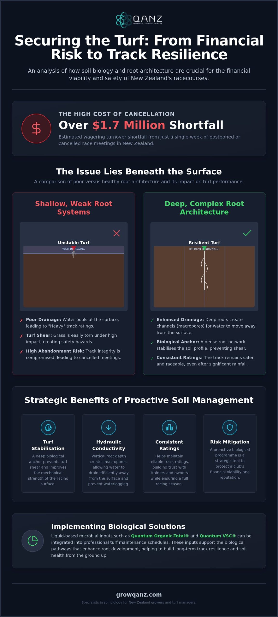 How Better Root Structure Can Help Racecourse Tracks: Reducing Cancellation Risks