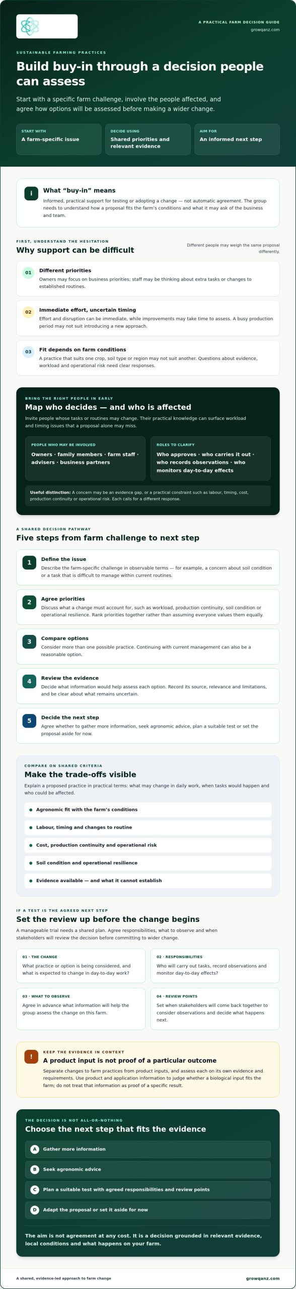 How to Get Buy-In for Sustainable Farming Practices