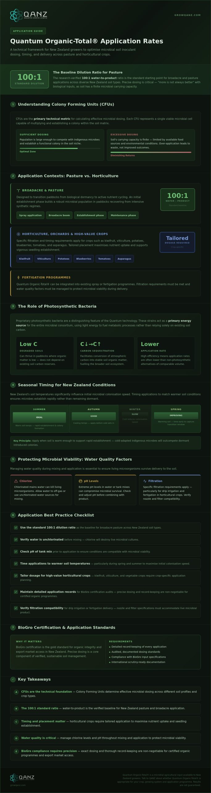 Quantum Organic-Total Application Rates: The 2026 Professional Grower’s Guide